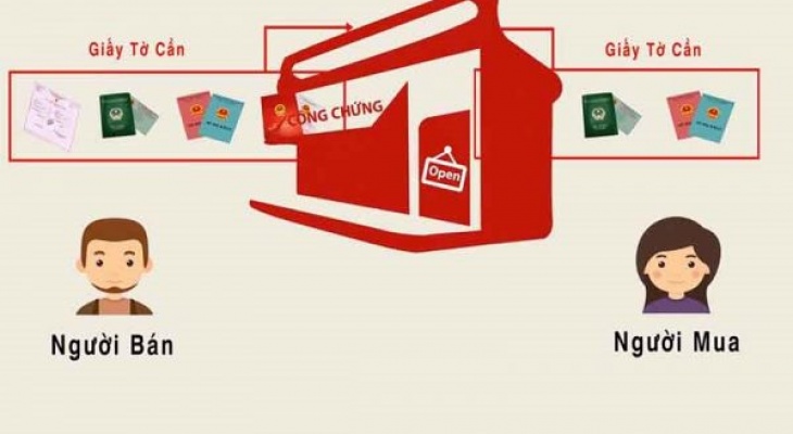 Thủ tục sang tên Sổ đỏ khi mua bán, tặng cho hoặc thừa kế quyền sử dụng đất (Cập nhật 2025)